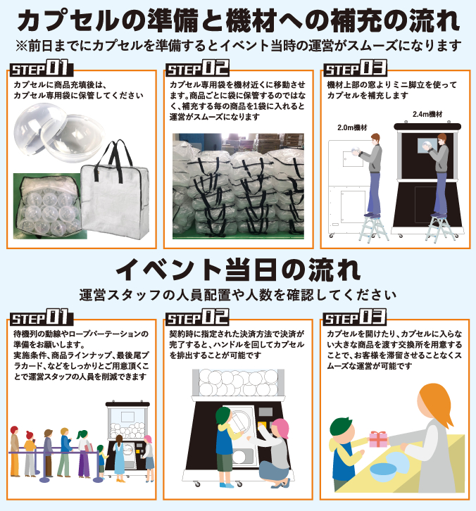 流れ